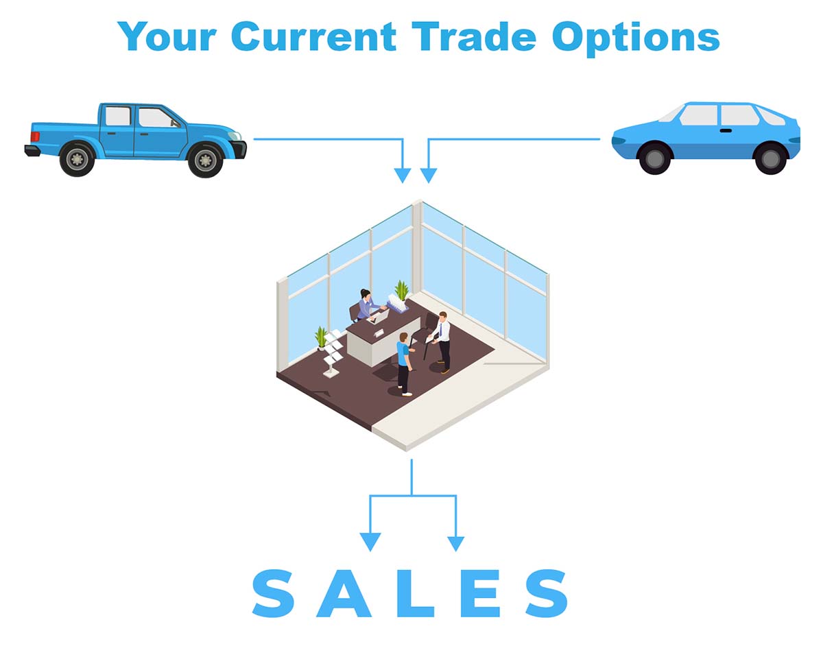 Your Current Trade Options = Cars and Trucks